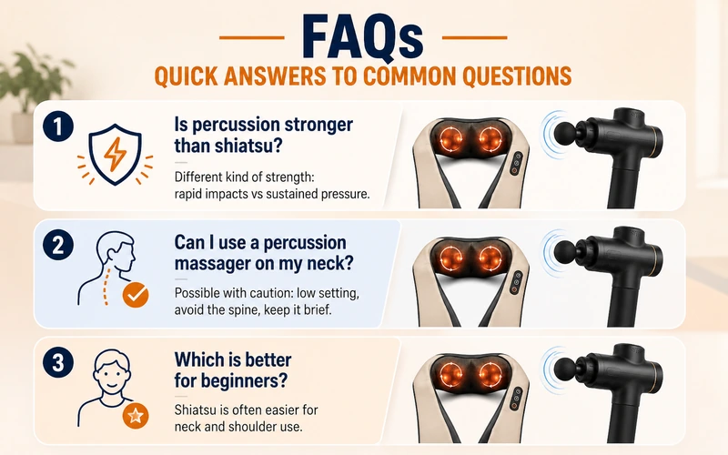 Shiatsu vs percussion for neck pain, highlighting hands free use, sustained pressure, heat, and comfort for daily neck tension
