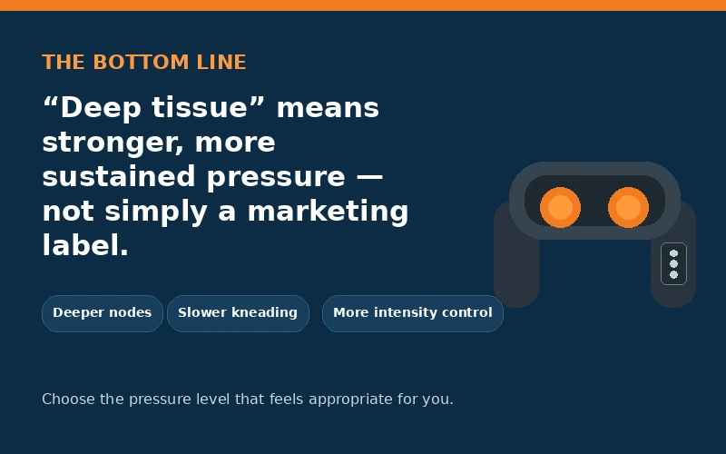 Bottom line comparison showing shiatsu for everyday neck and shoulder tension and percussion for faster recovery after exercise